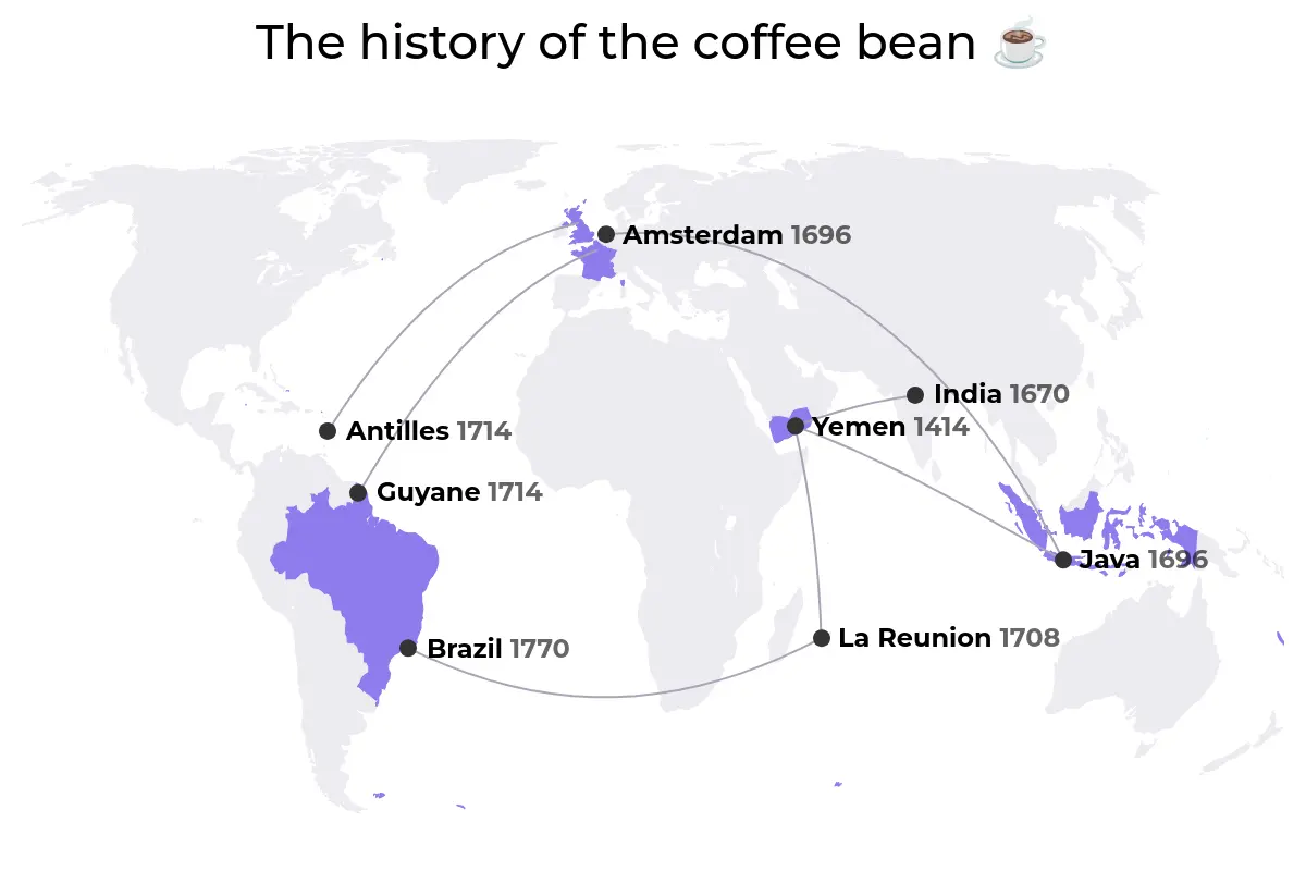 Map showing the history of the coffee bean and its spread across the world with key locations and dates.