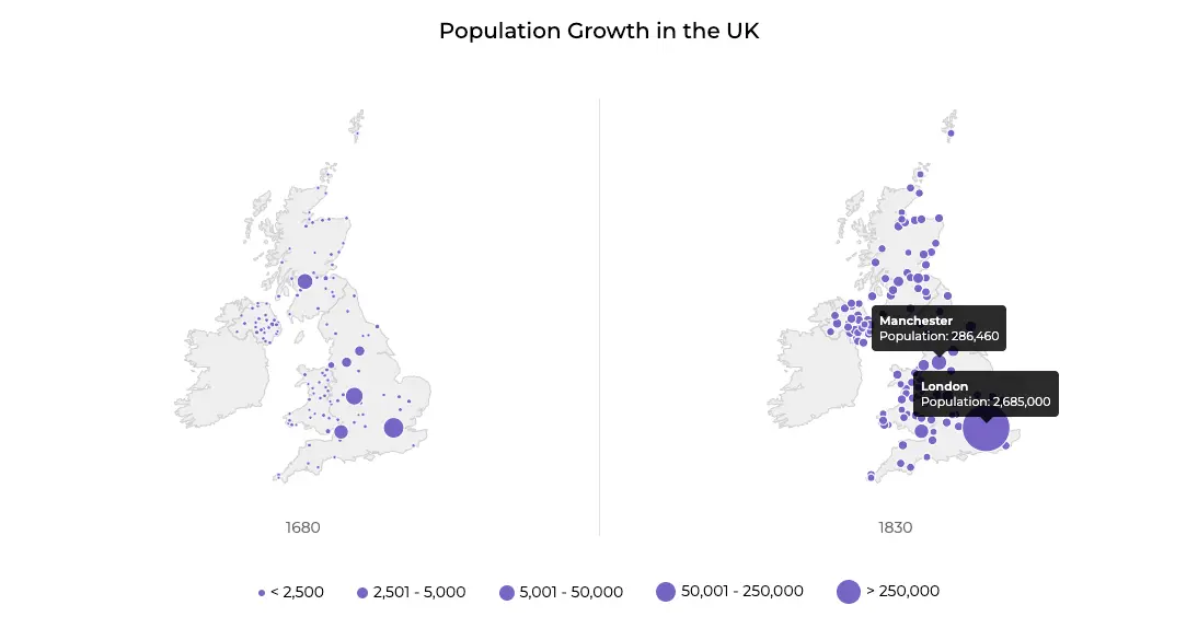 Two maps of the UK showing population distribution in 1680 and 1830, illustrating significant growth and urbanization, particularly around London and Manchester.