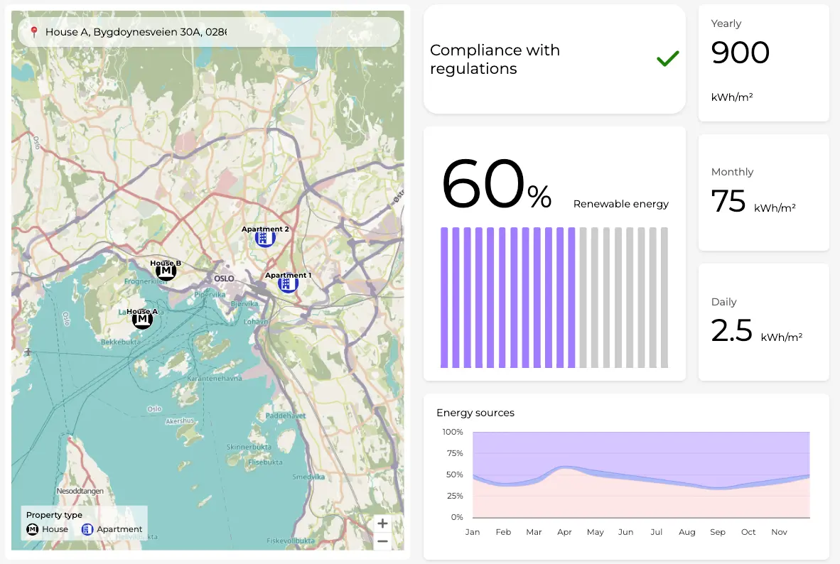 A dashboard displaying property locations on a map with energy consumption metrics and compliance indicators, illustrating what is a dashboard.