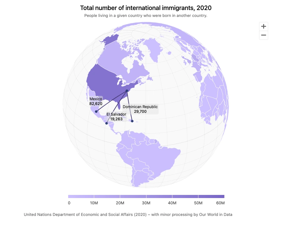A 3D globe illustrating the total number of international immigrants in 2020, a practical application of 3D charts.